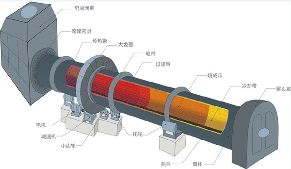 红土镍矿回转窑原理图