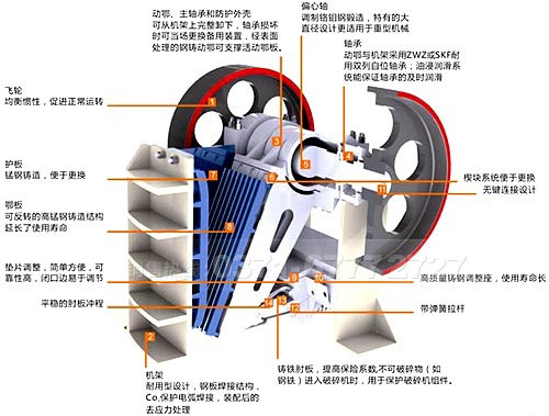 硅锰合金破碎机