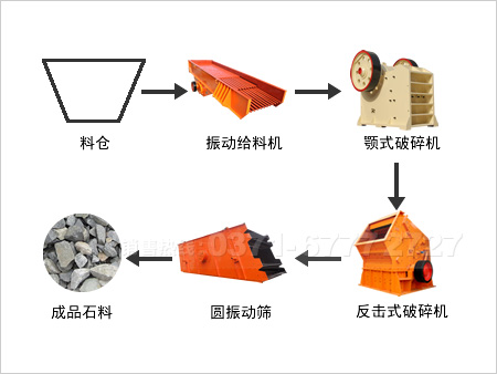 玄武岩破碎生产线