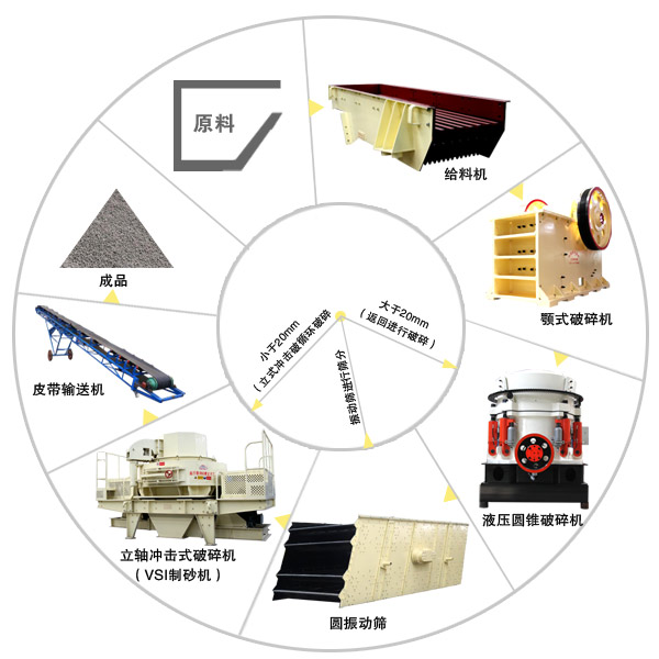 玄武岩生产线设备工艺