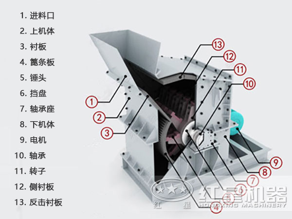 反击高效细碎机内部结构图