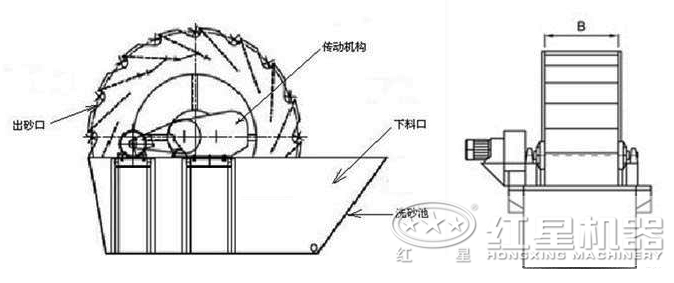 石粉洗砂机内部结构