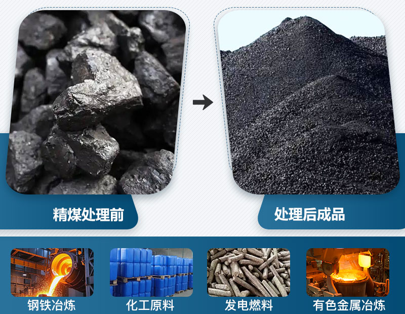 精煤破碎前后及应用领域