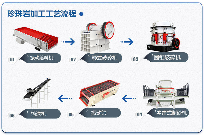 珍珠岩加工工艺流程图