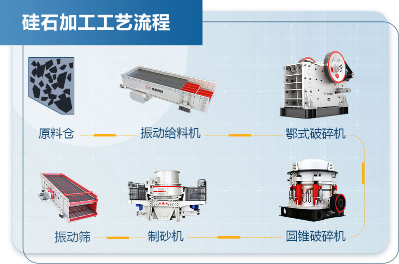 硅石加工工艺流程图