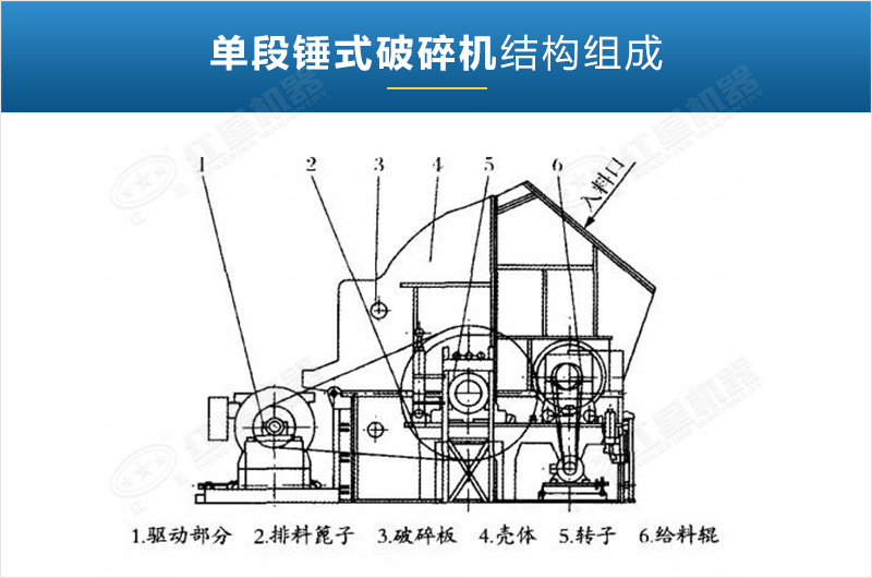 单段锤破结构图 单段锤破结构图
