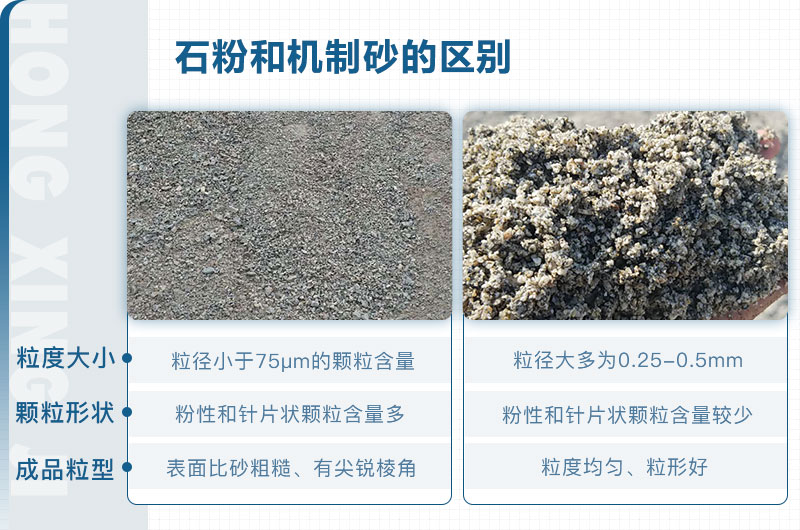 石粉和机制砂的区别