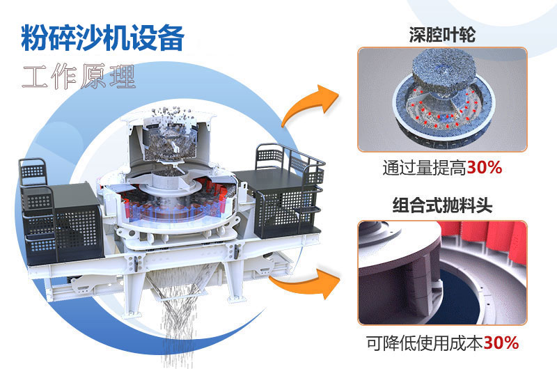 粉碎沙机设备原理图