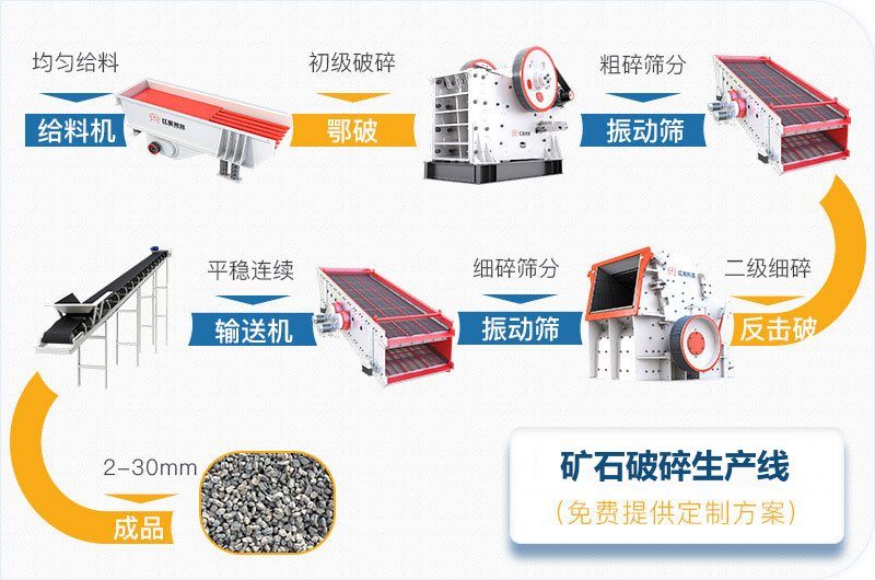 矿石破碎生产线工艺流程图