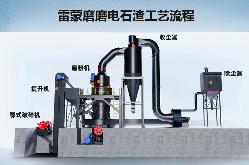 雷蒙磨磨电石渣工艺流程图 雷蒙磨磨电石渣工艺流程图
