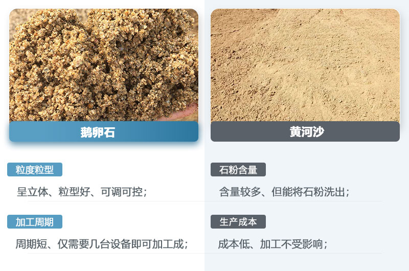 鹅卵石制的沙子和黄河沙的区别