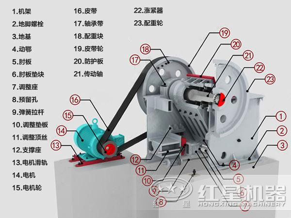 颚破碎机结构图片