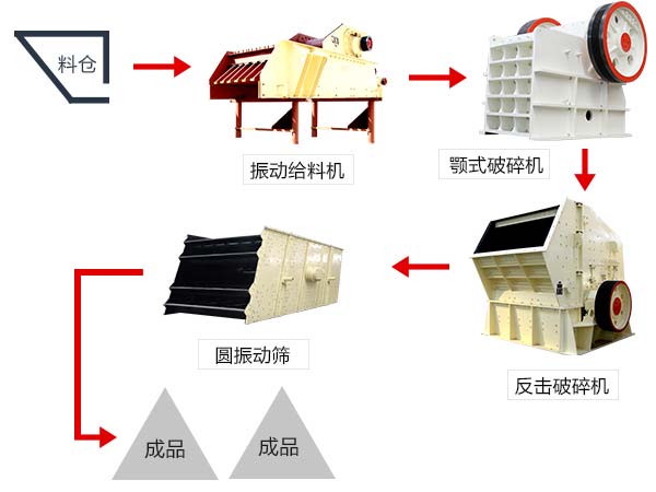 由鄂式破碎机配合组成的石灰石破碎生产线