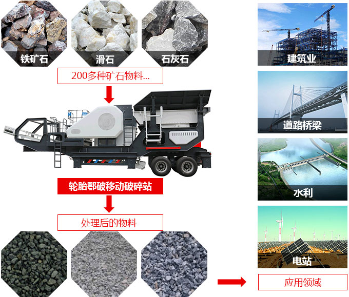 时产400吨流动汽车载式碾石机应用领域与适用物料