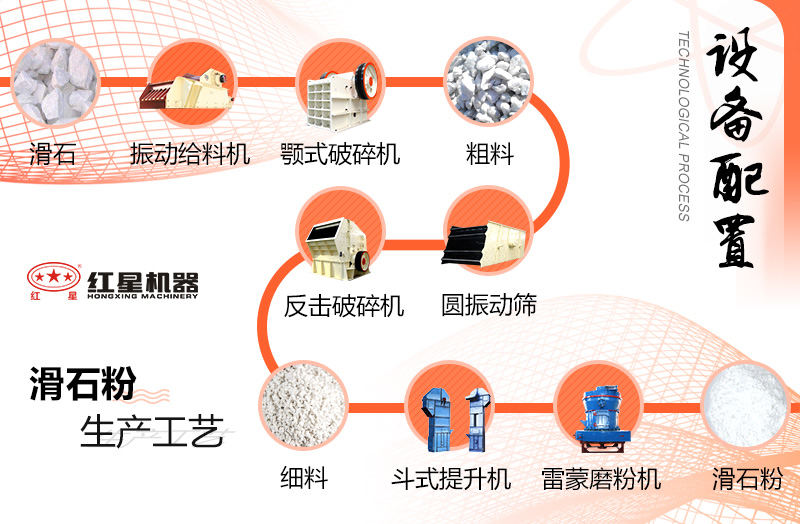 滑石粉生产工艺流程图
