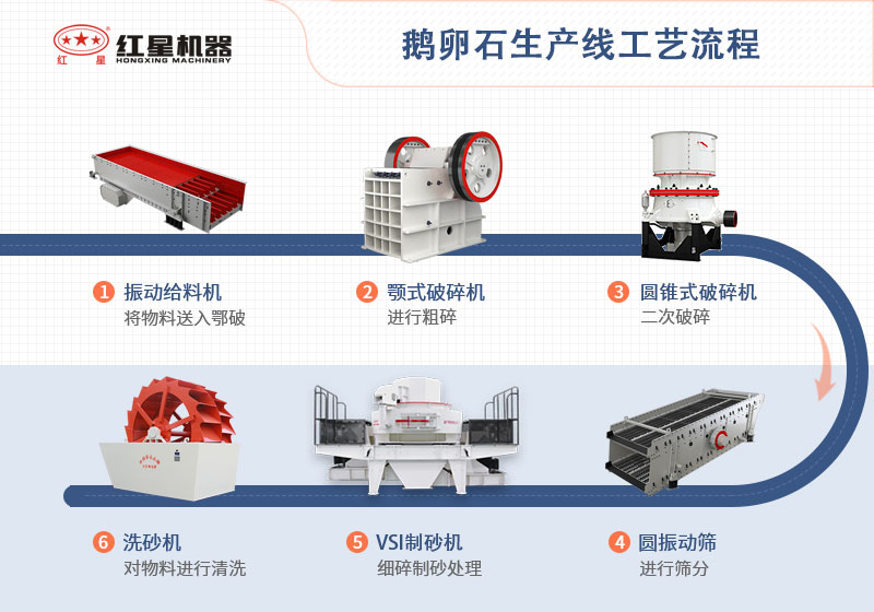 鹅卵石加工生产线工艺流程图