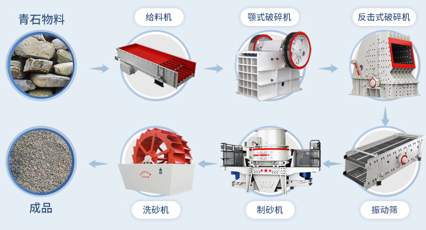 制砂机配置图