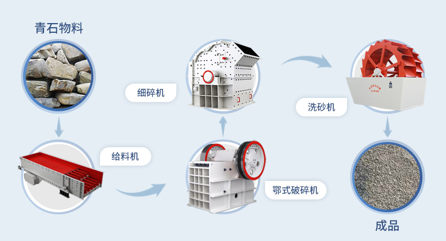 细碎机配置图