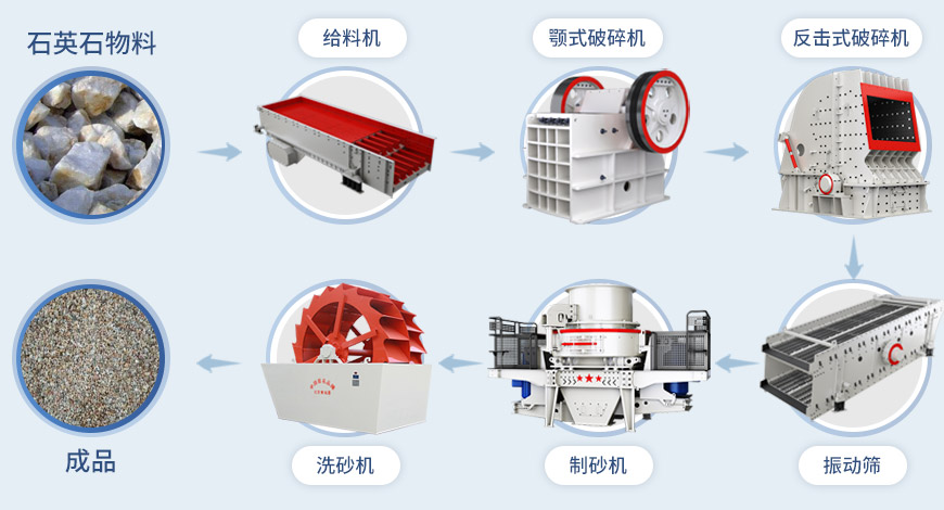 制砂机配置图